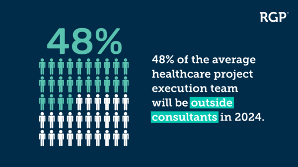 Infographic showing healthcare teams will have 48% outside consultants in 2024.