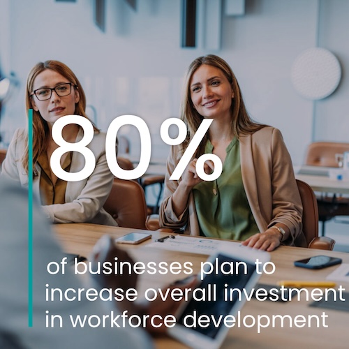 Two young professional women listening across a conference table with text overlay: 80% of businesses plan to increase overall investment in workforce development in 2024