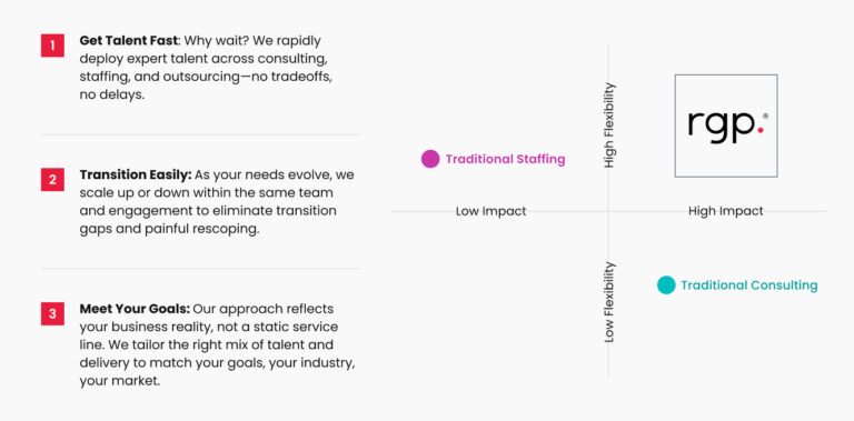 Rgp Implementation Network Why RGP - RGP global consulting and project execution for business ...
