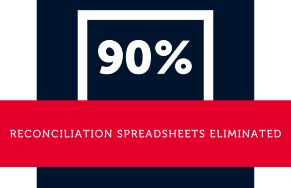 90 percent of reconciliation spreadsheets eliminated
