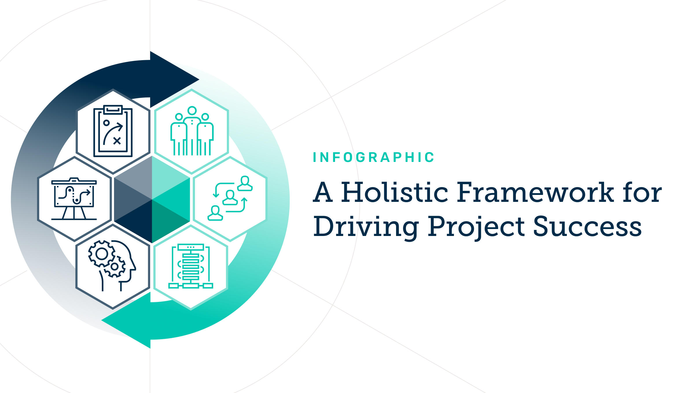 Promo image for Driving Project Success Framework infographic