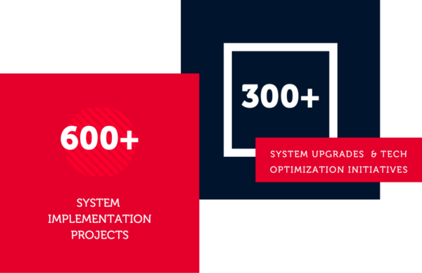 Graphic with stats for RGP cloud migration projects: 600+ system implementation projects and 300+ system upgrades and tech optimization initiatives