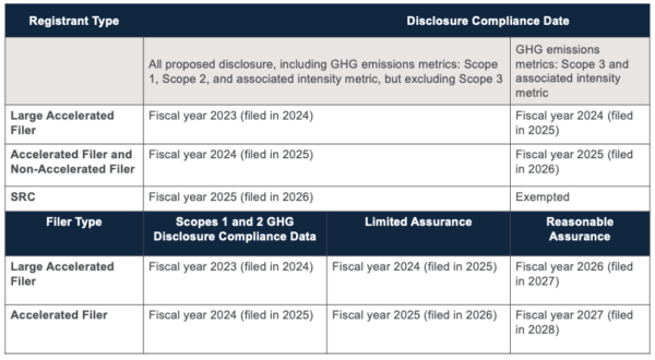 SEC Fact Sheet: Enhancement and Standardization of Climate-Related Disclosures