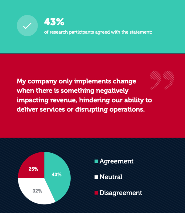 Graphic of implementing change survey